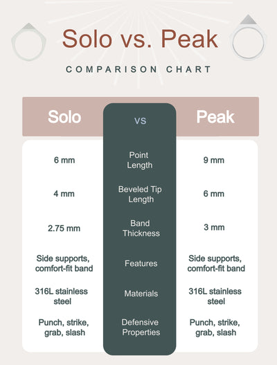 Solo vs. Peak Comparison Infographic