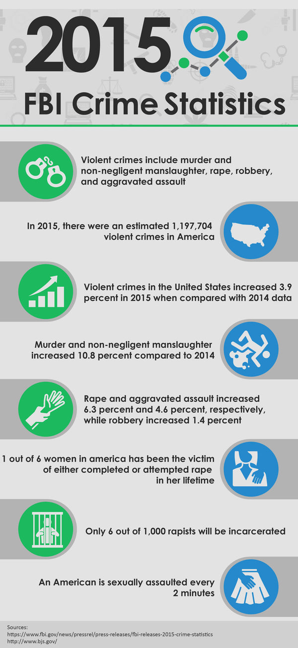 7 Scary Violent Crime Statistics in the United States (Infographic)